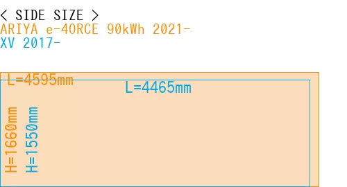 #ARIYA e-4ORCE 90kWh 2021- + XV 2017-
